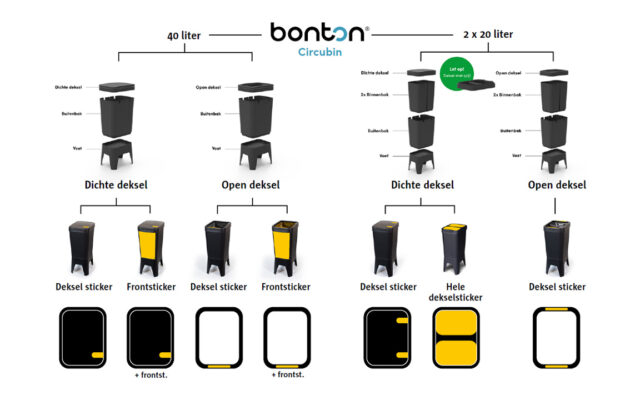 Mogelijkheden Bonton Circubin om makkelijk afval te scheiden
