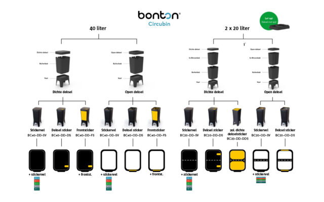 Opties Bonton Circubin